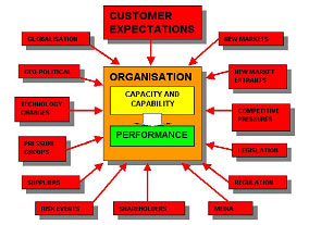 business strategy picture