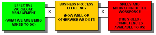 diagram of efficiency and value for money model